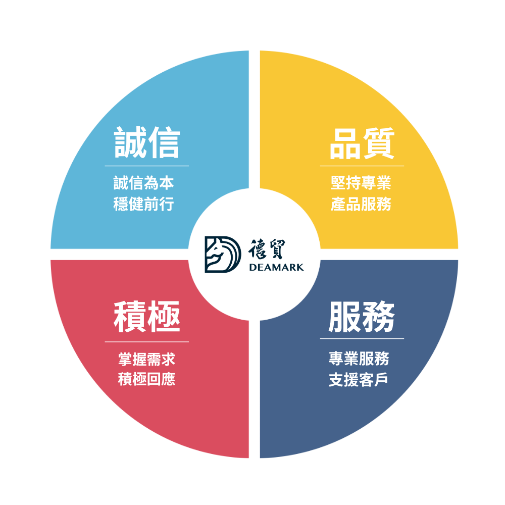 關於我們 關於我們